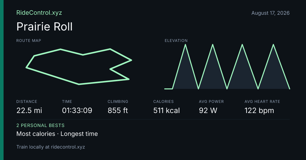 Prairie Roll workout statistics from Ride Control